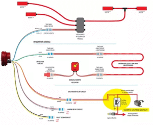 Impulse Powder System (IPS) - DMB Fluid Tech